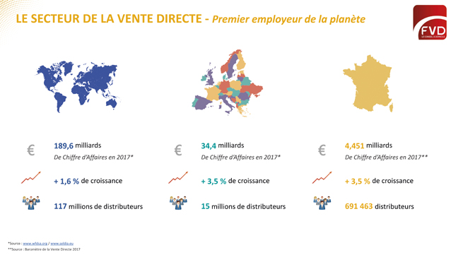 vente_directe_emploi_monde_vente_directe_magazine