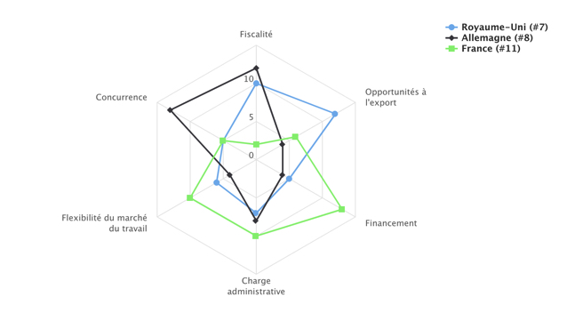france-PME